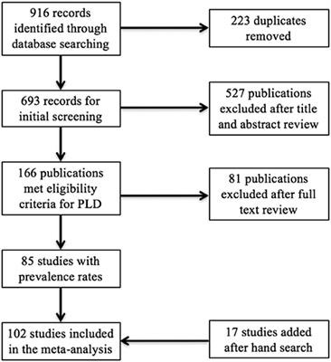 Prevalence of Attention Deficit Hyperactivity Disorder in Detention Settings: A Systematic Review and Meta-Analysis